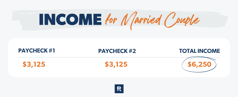 Income for Married Couple