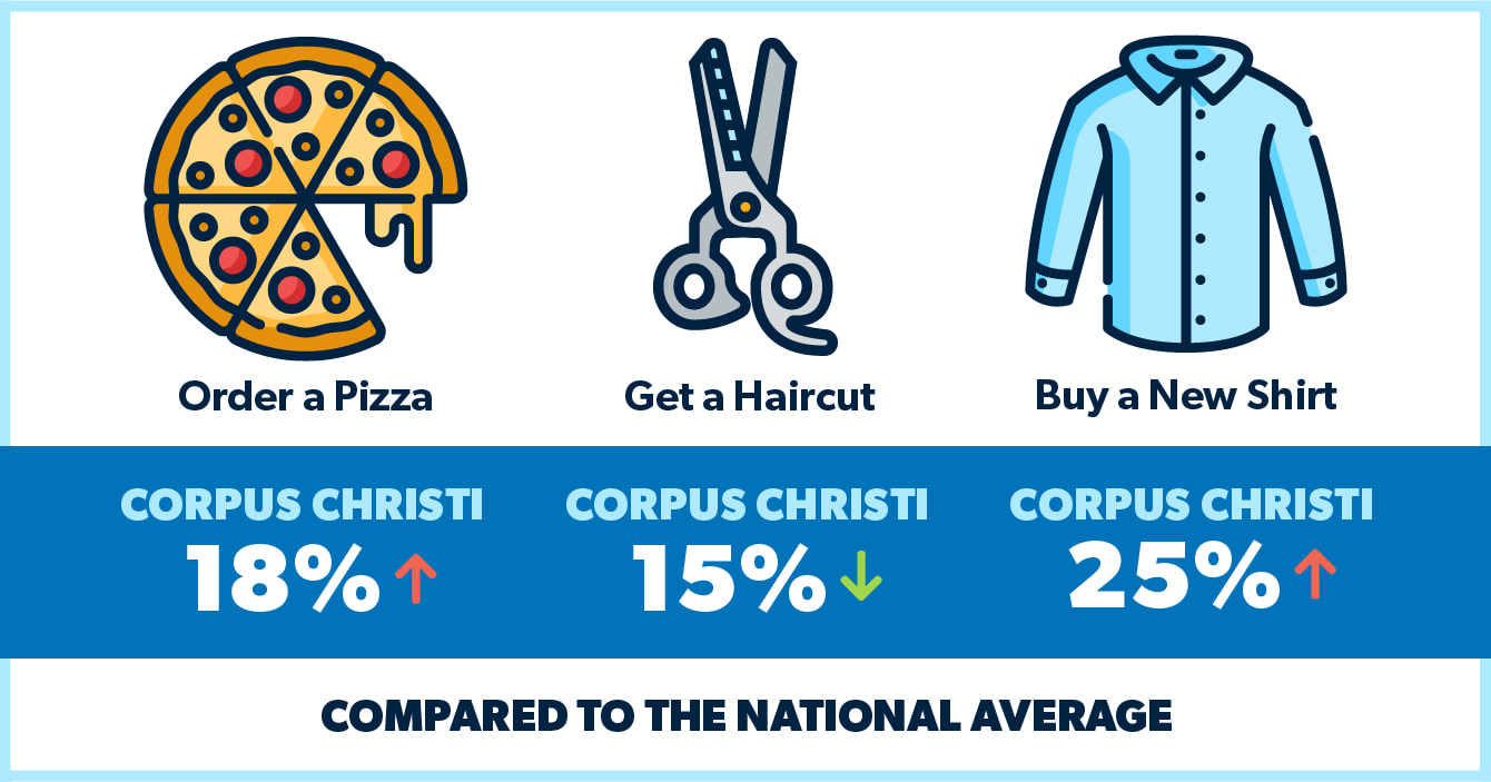 cost of living in texas